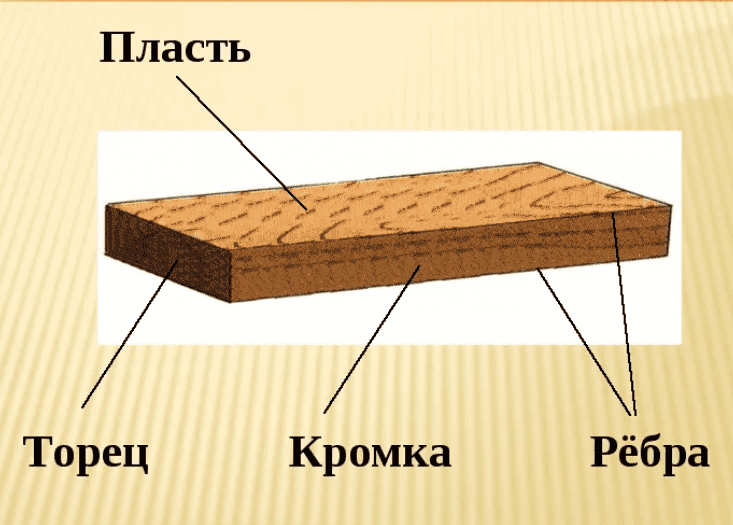 элементы пиломатериалов.png элементы пиломатериалов.png