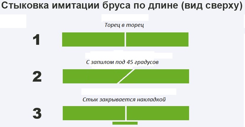 stykovka-imitacii-brusa-po-dline.jpg